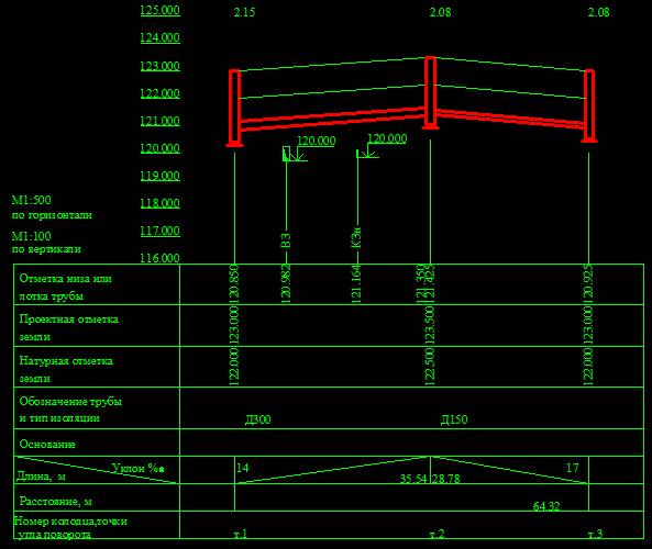 пример продольного профиля